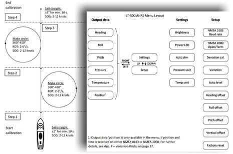 Lars_Thrane_auto_Heading_calibration_and_configuration_options_aPanbo.jpg