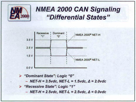 how to nmea 2000 network updater