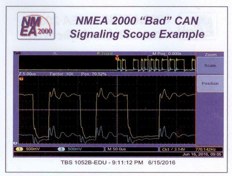 NMEA_Advanced_N2K_bad_signaling_scope_image_cover_courtesy_NMEA.jpg