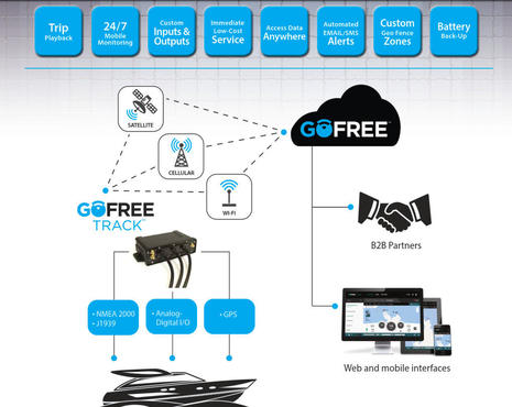 Navico_GoFree_Connected_Vessel_system_diagram_cPanbo.jpg