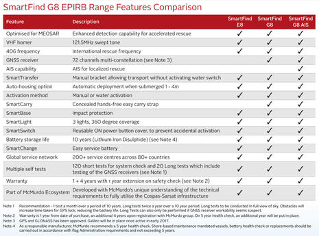 McMurdo_SmartFind_E8_G8_EPIRB_comparison_aPanbo.jpg