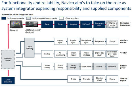 Navico_Hawks_2017_CEO_presentation_Integration_5_cPanbo_.jpg