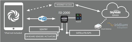 SkyMate_Mazu_and_mSeries_system_diagram_aPanbo.jpg