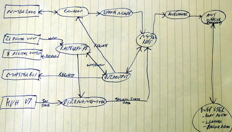 MV_Dirona_data_flow_diagram_cPanbo.jpg