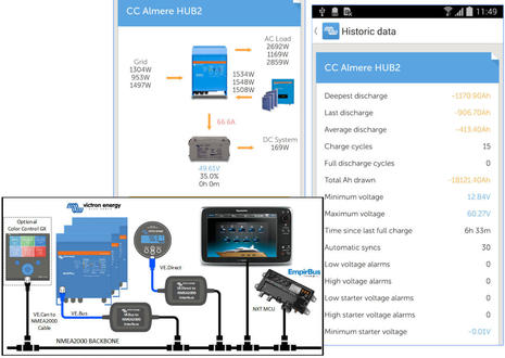 The 6 Best WiFi Thermometers Reviews in 2023 - ElectronicsHub