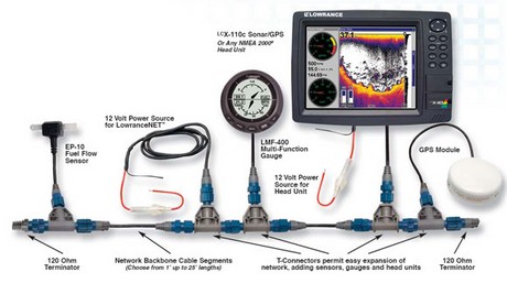 Nmea 2000 схема