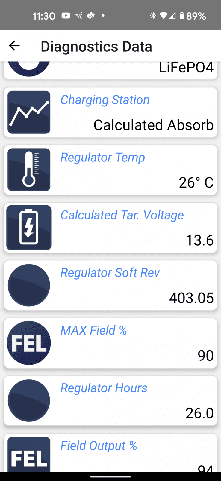 Partial regulator diagnostics