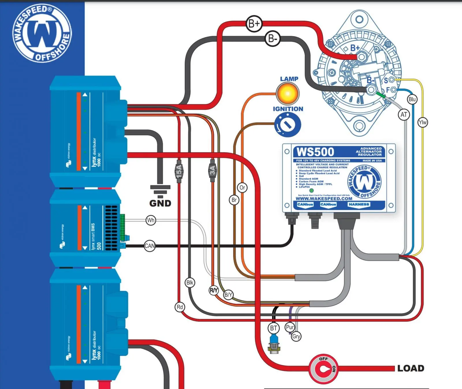 Wakespeed WS500 regulator integrated with Victron Lynx BMS using CANbus