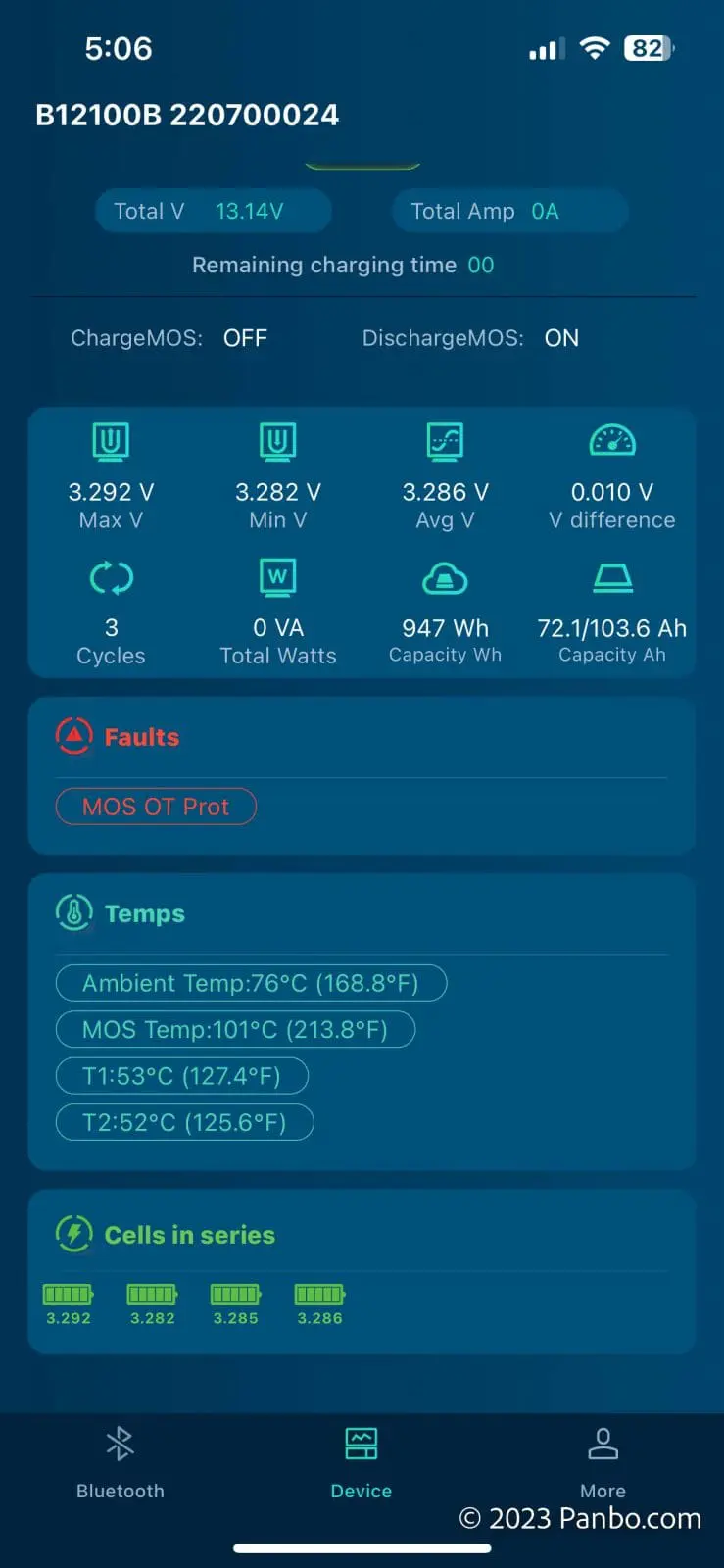 The MOSFETs (more commonly referred to as FETs) are over temperature.