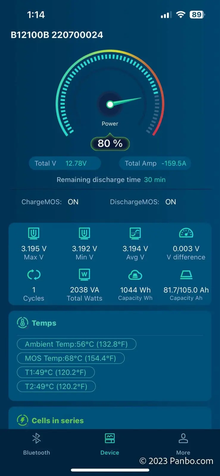 All is well as the battery delivers 160amps of current