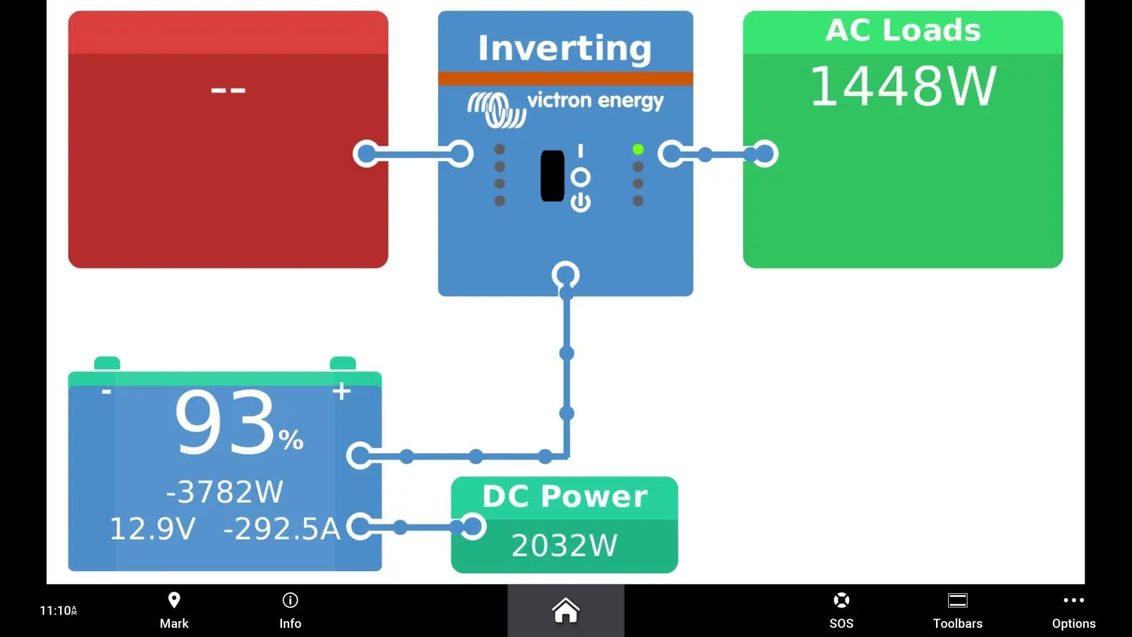 Victron Cerbo's system overview
