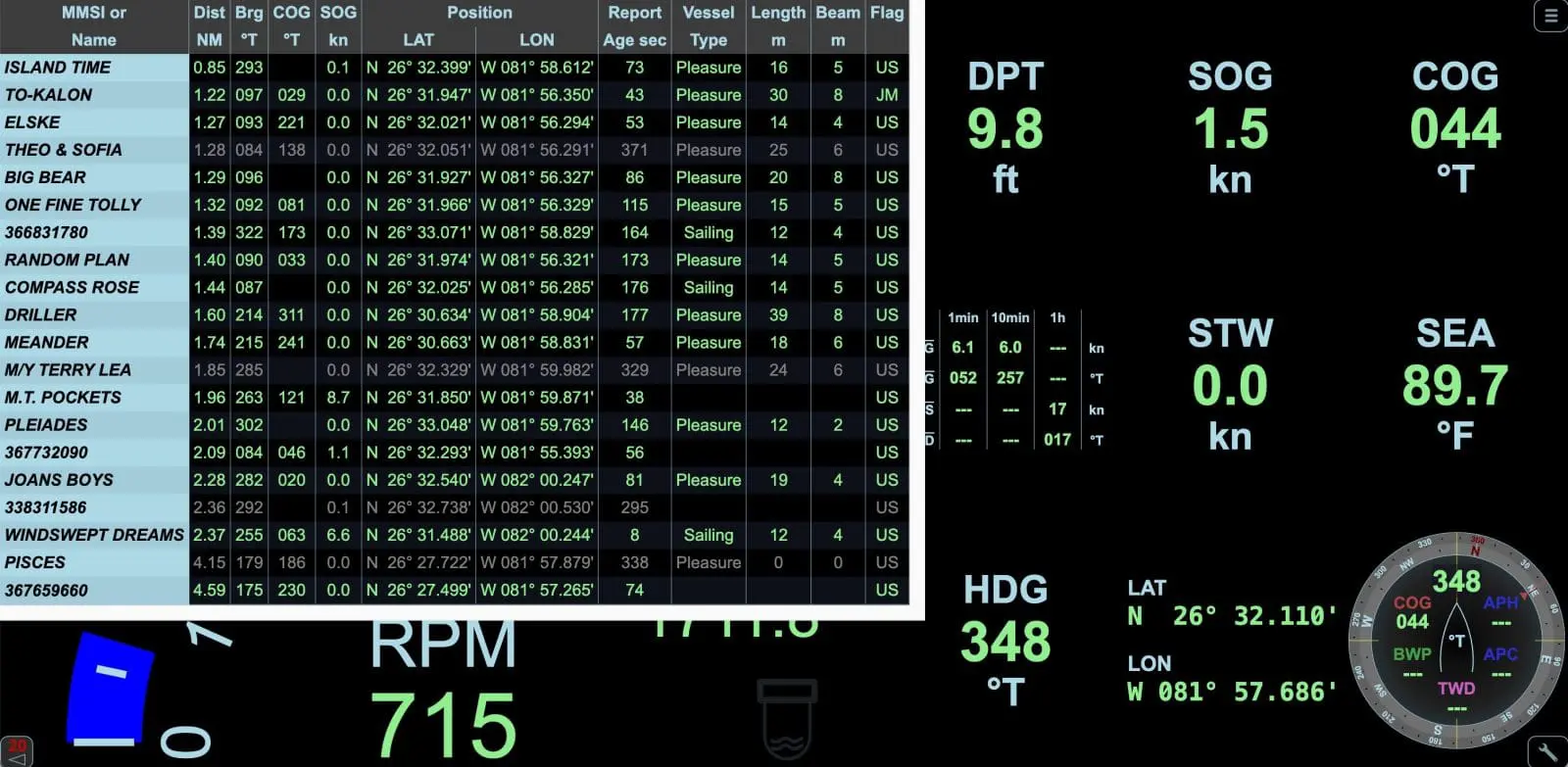 Multi display with AIS target overlays