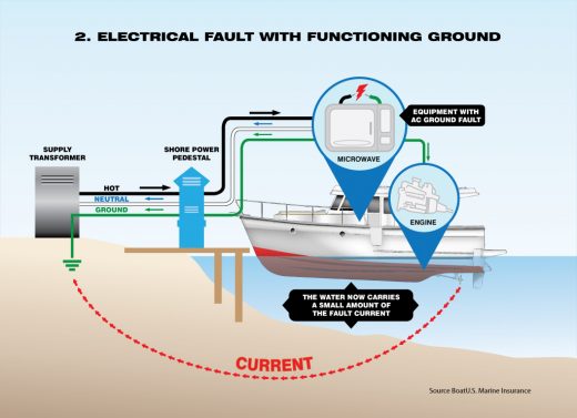 GFCI and ELCI breakers can be confounding, but heed their warning - Panbo