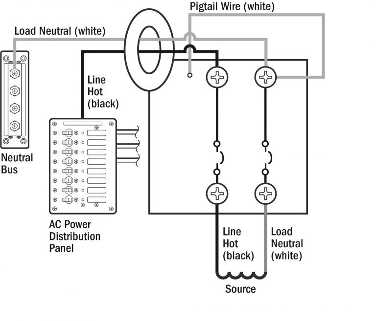 GFCI and ELCI breakers can be confounding, but heed their warning - Panbo