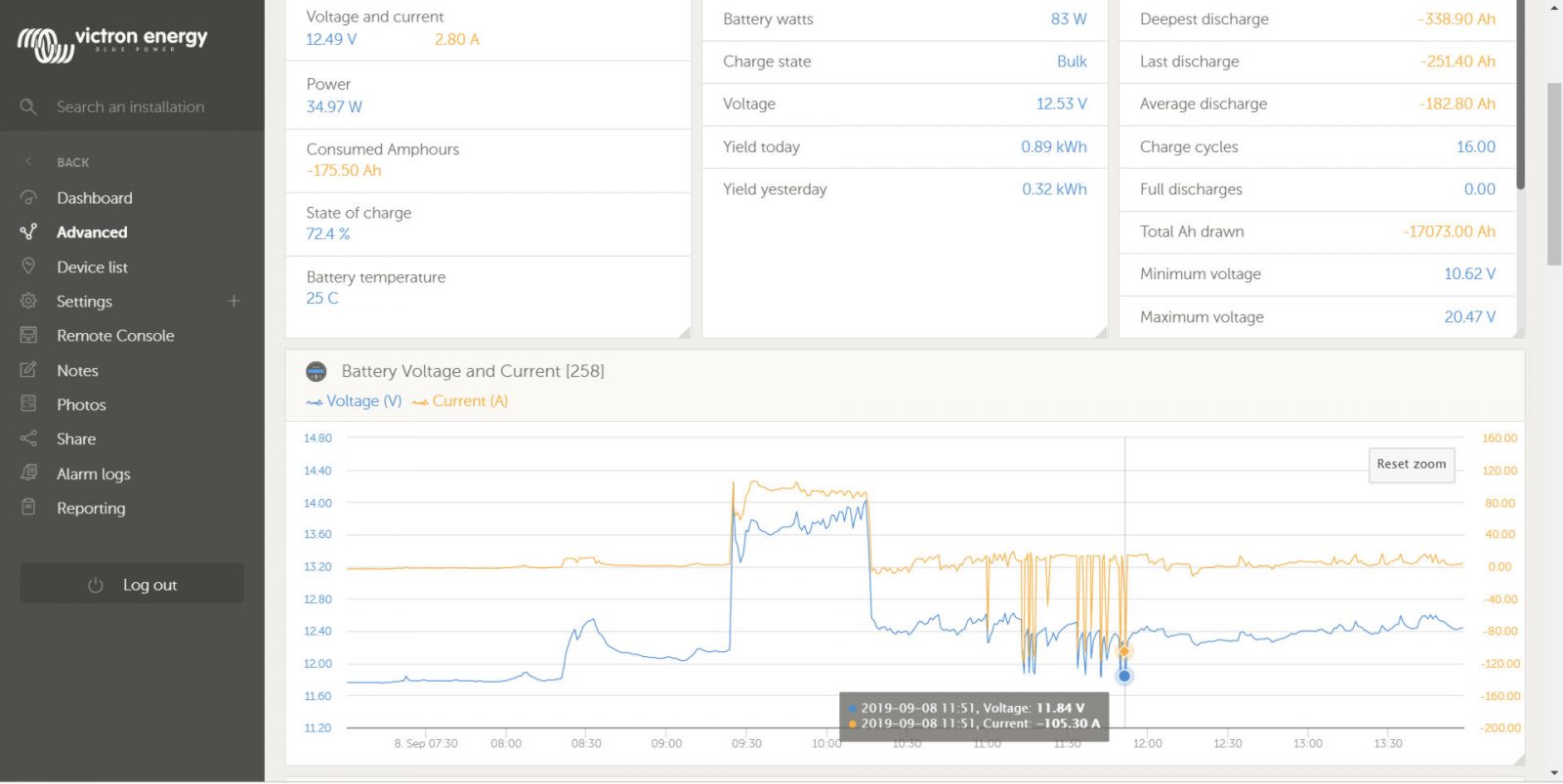 Snagging lobster pots & a DIY hookah solution, cordless compressor