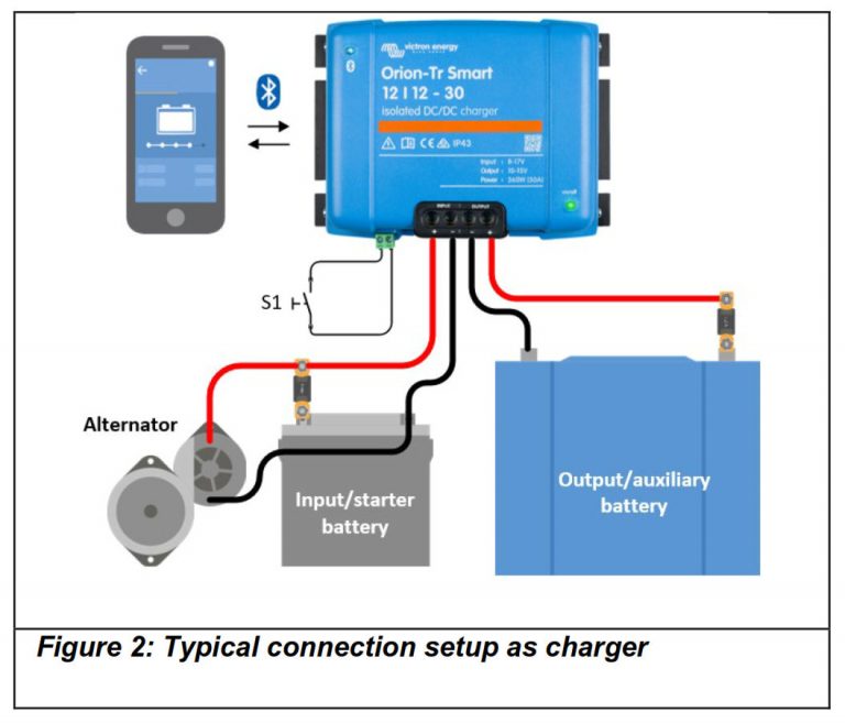 DC-DC chargers, Victron introduces Orion TR Smart series - Panbo