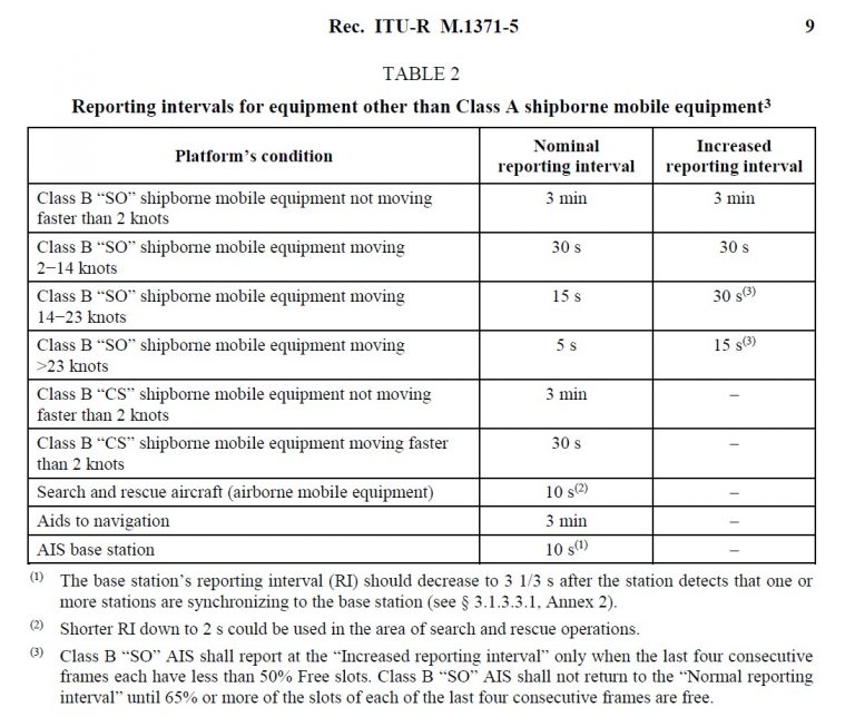 Class B AIS SO & CS Transmit Rates, Truth Vs Confusion - Panbo