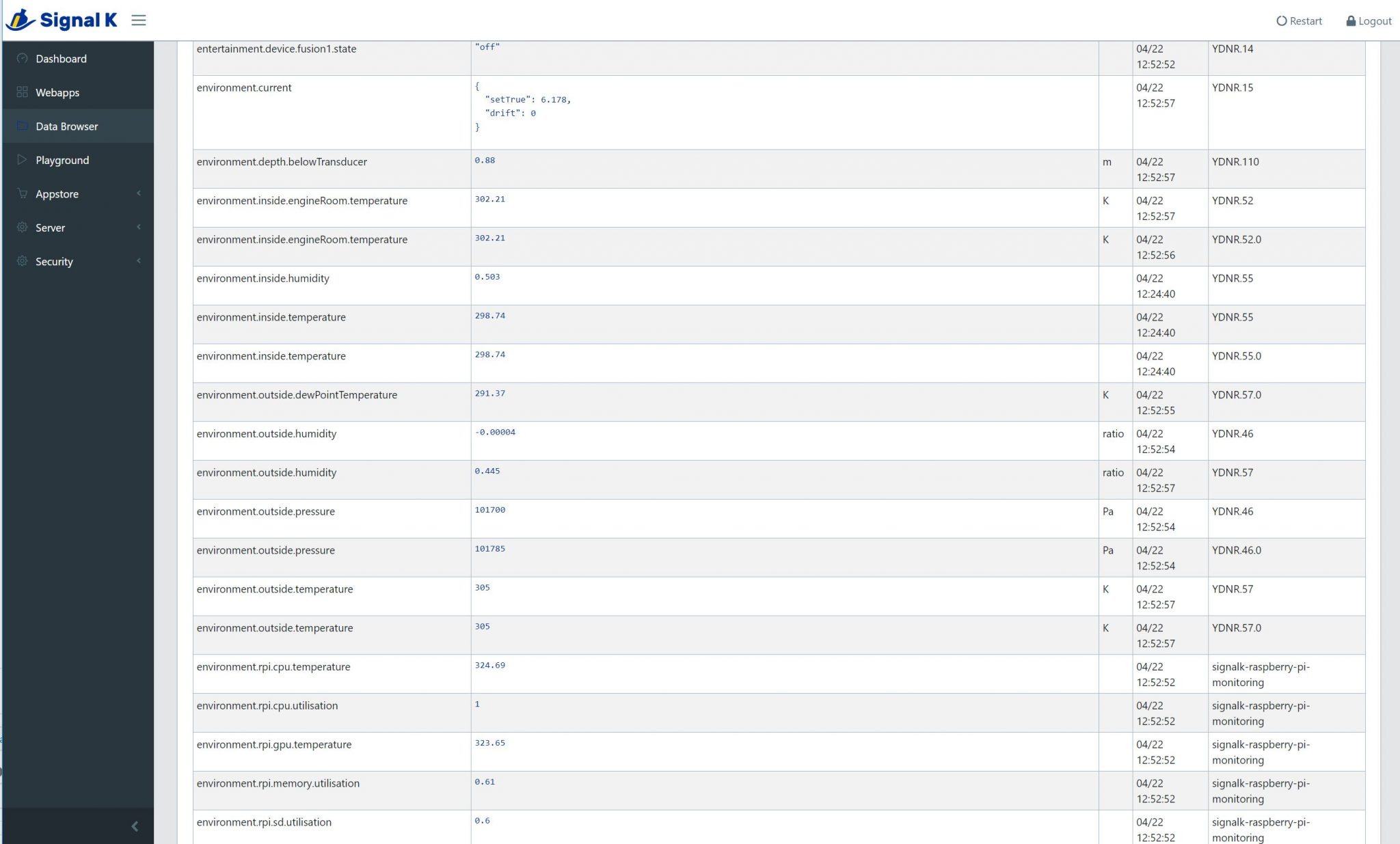 Data overload with Signal K Server, a Raspberry Pi and a whole lot of