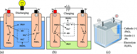 A Guide To Understanding Boat Batteries Part 1, Lead-acid - Panbo