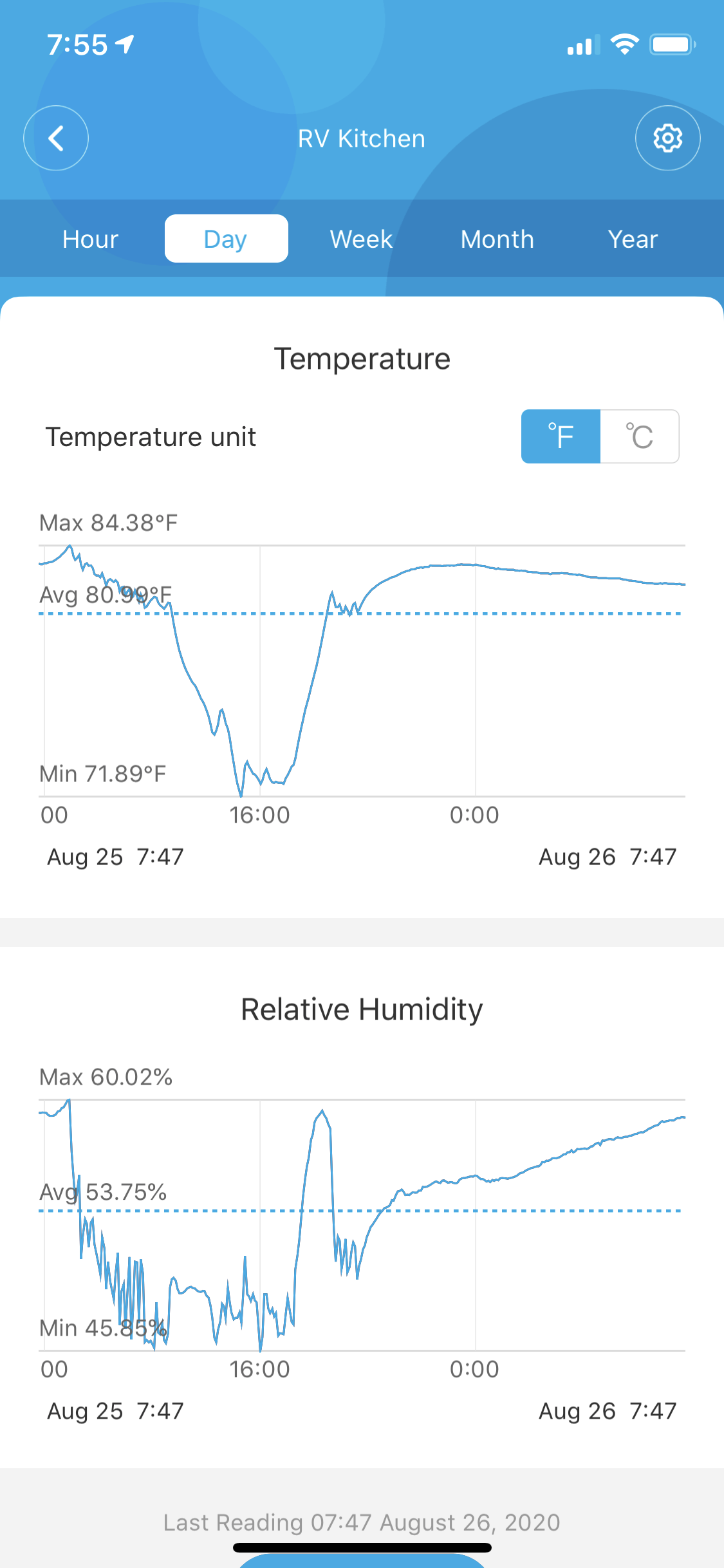H5051 WiFi Thermometer/Hygrometer loses WiFi settings every few