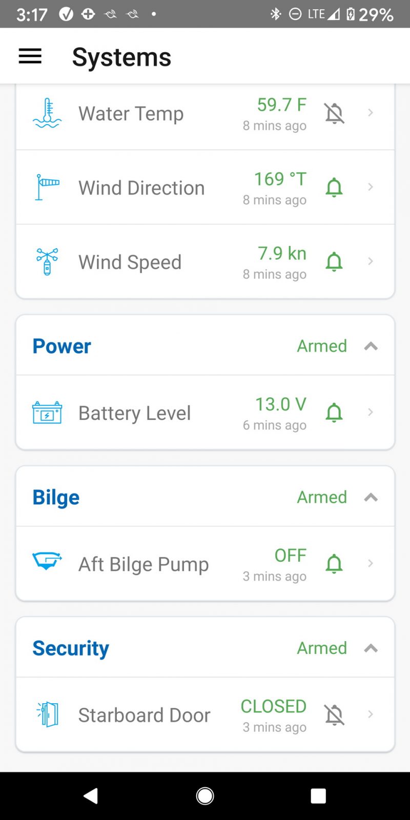 Cortex monitoring also supports analog inputs