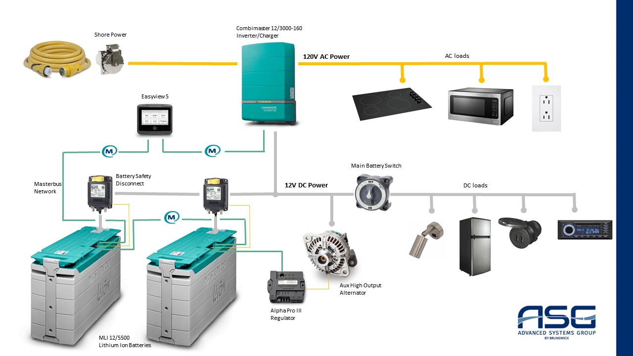 Upgrading To Lithium Batteries Testing An All Mastervolt Dc Power System Panbo