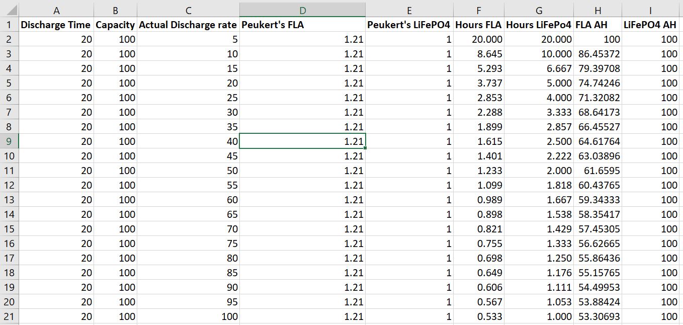 Comparison of rated power, energy content and charge/discharge time for