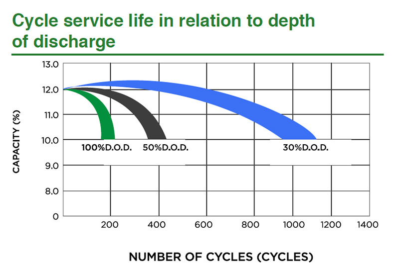 battery life radbeacon dot