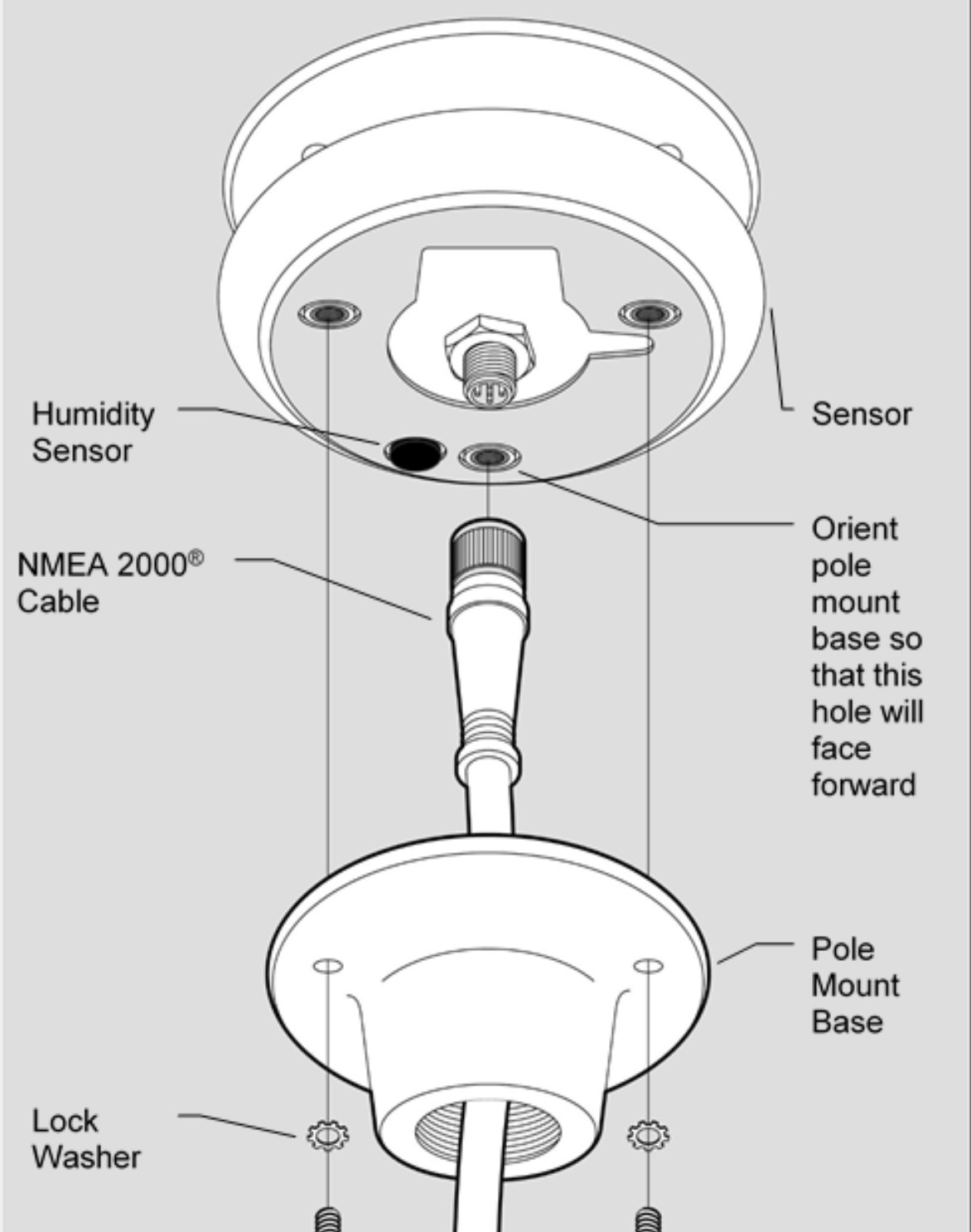 Maretron WSO100 wind sensor