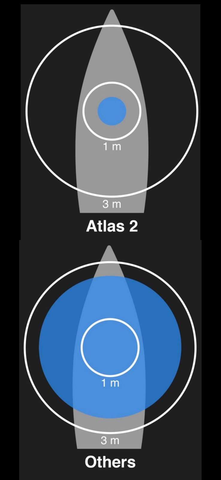 Atlas 2 claimed accuracy versus other sailing instruments