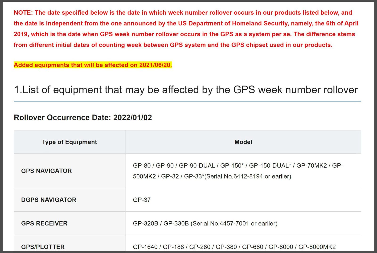 Furuno announced a 1/2/2022 GPS week number rollover date affecting many older devices