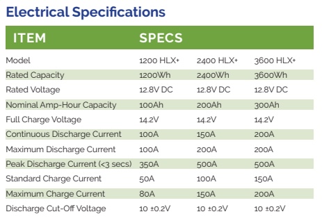 3.6 kWh KiloVault HLX+ Lithium LFP Solar Battery 12V