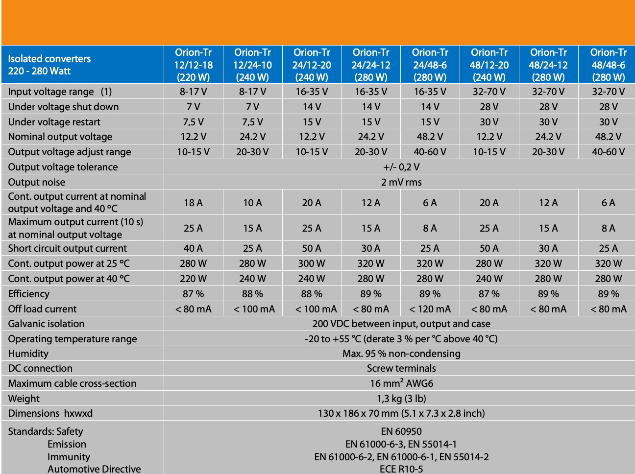 600 A 48 V Wohnmobil- und Schiffsmodifikation 4-Wege-große elektrische  DC-Sammelschiene (AOA4713CR-M10)