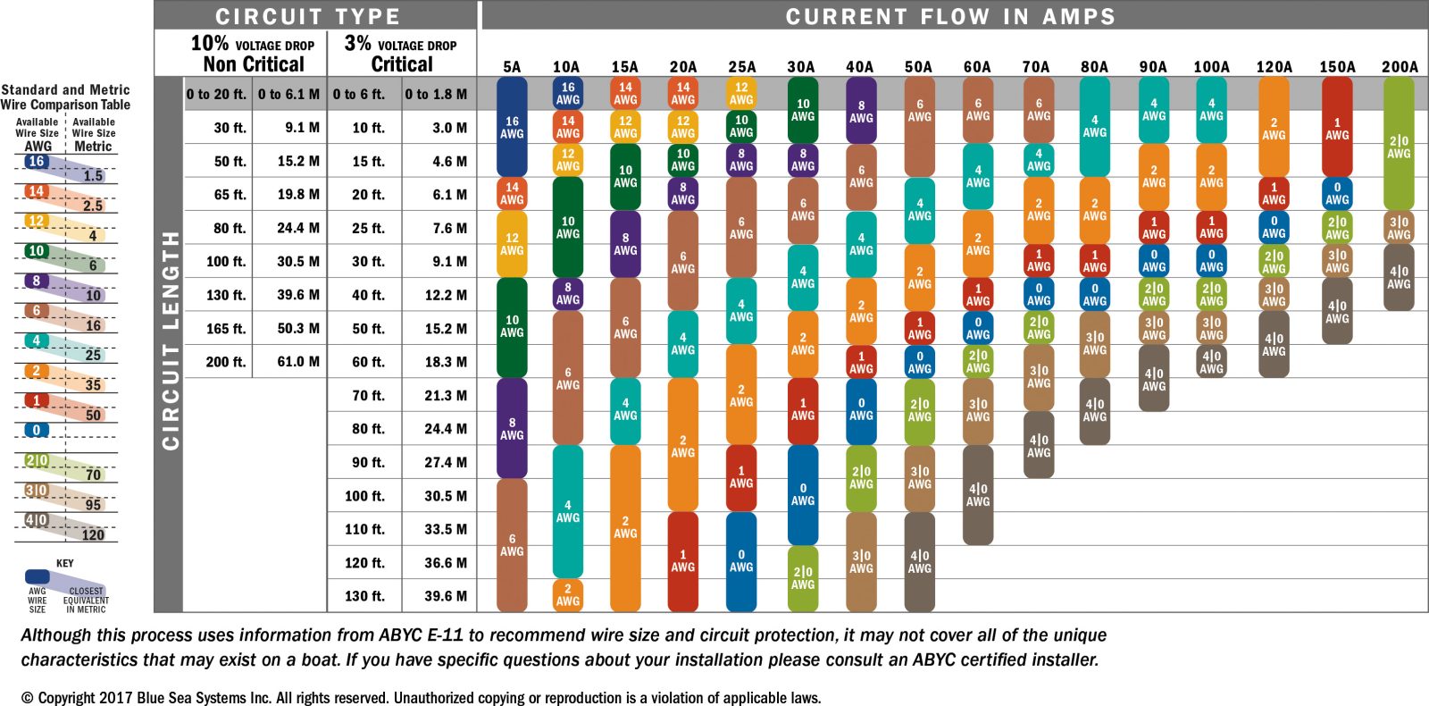 Dc Wire Sizing Chart