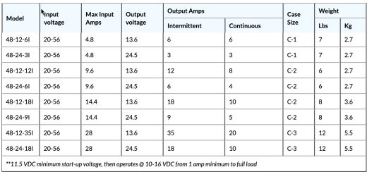 Is now the time for a move to 48 volt DC systems? - Panbo