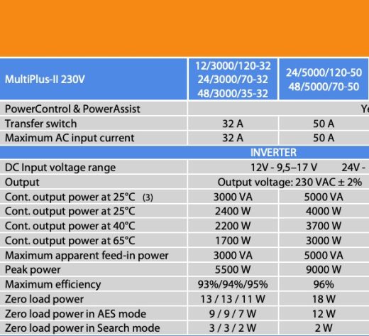 Is now the time for a move to 48 volt DC systems? - Panbo