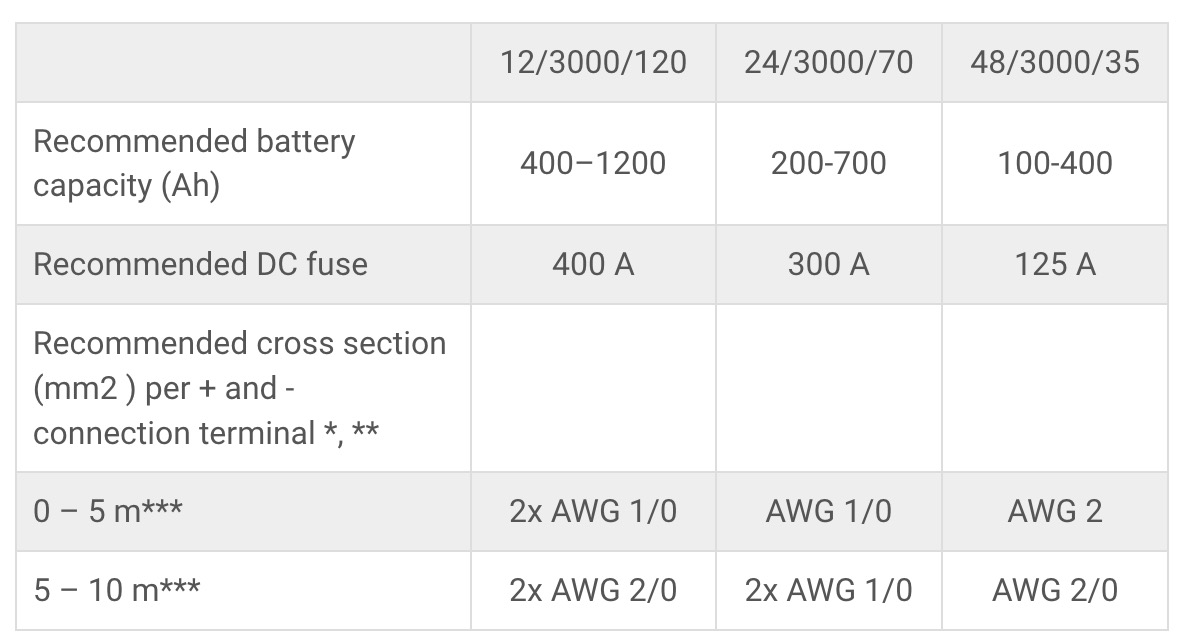 120Volt vs. 12Volt - What is the Difference?