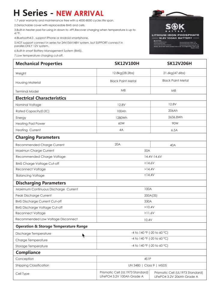 ABYC Ratifies E13, their first lithium battery standard Panbo