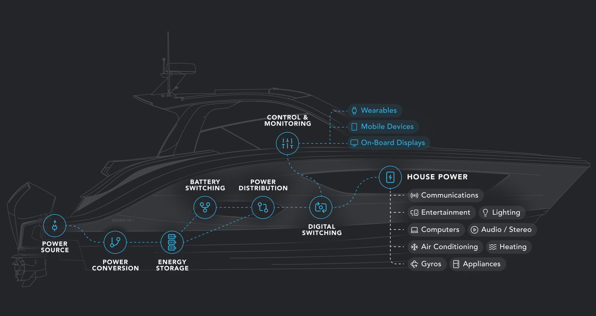 Navico Group Bolsters ACES Strategy with New Fathom ePower System Panbo