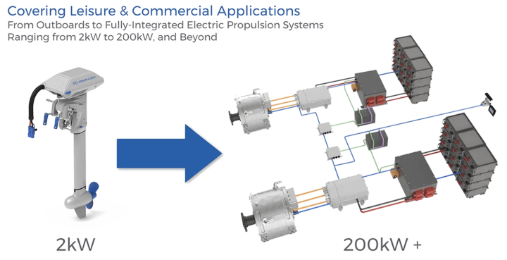 ePropulsion Launches New E-Series Battery Line - Panbo