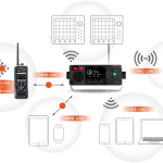 Em-Trak's premium Nexus VHF AIS MOB system will compete with improved Garmin Cortex & Icom M510 EVO NEXUS-DIAGRAM
