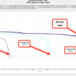 Epcoh-B12v100ah-ChargeVoltagesCompared-cPanbo