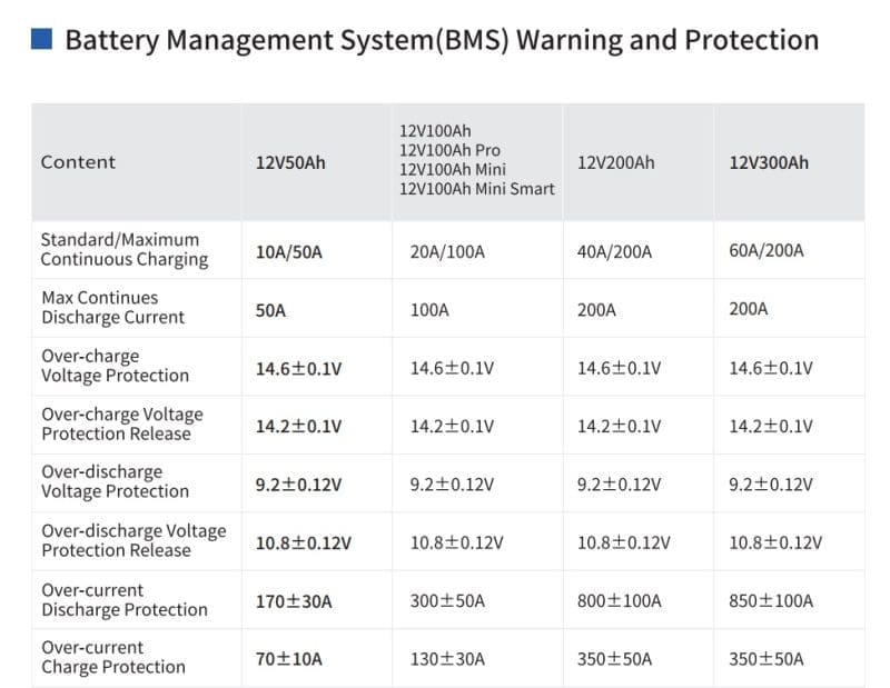 WattCycle LiFePO4, value battery with a punch - Panbo