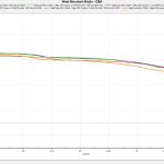 Testing LiFePO4 cycle ratings, are they accurate? WattCycle-CycleTest