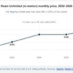 RoamUnlimitedPricing-cPanbo