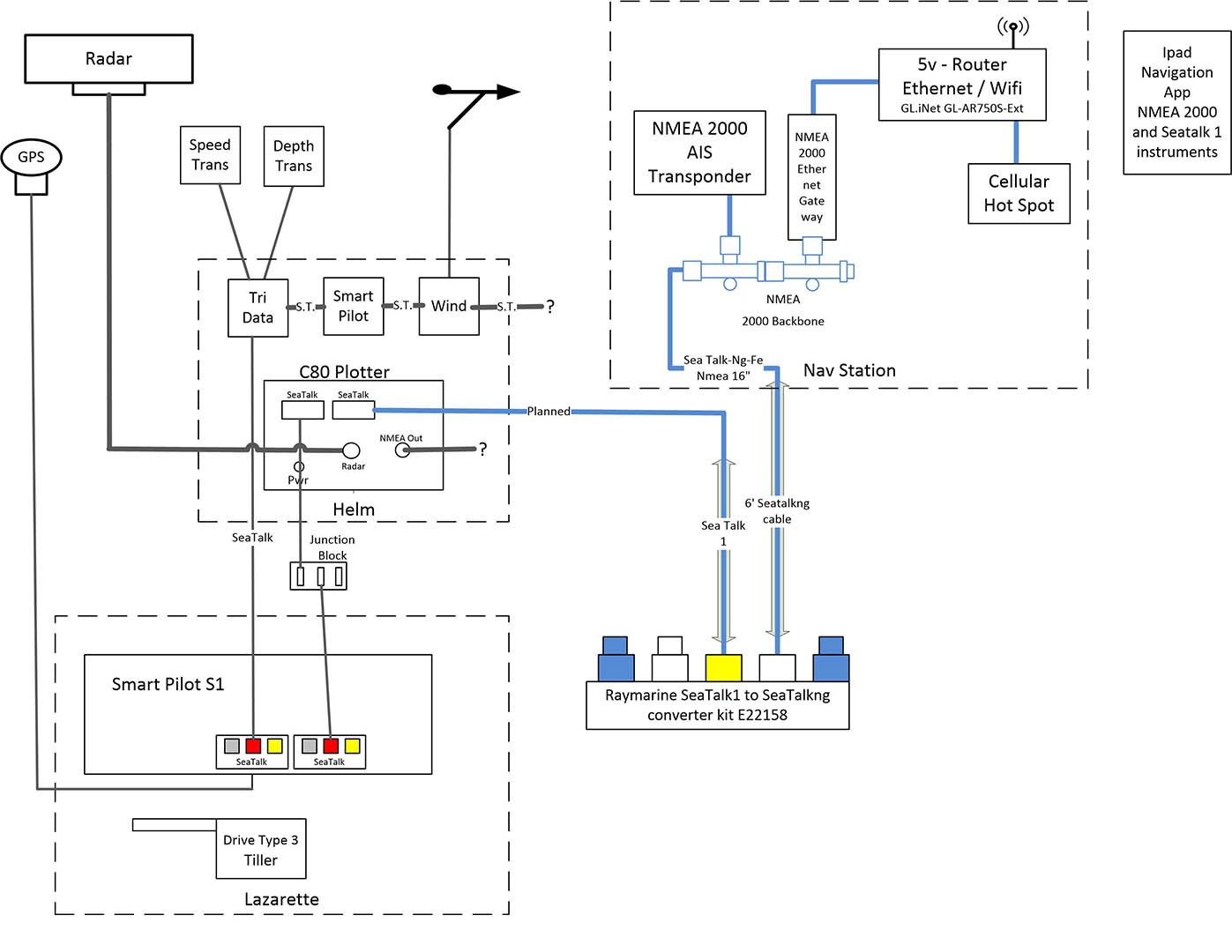 how to power nmea 2000 network